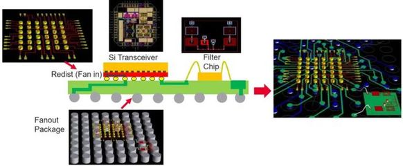 創(chuàng)言 | 合創(chuàng)資本劉華瑞 模擬集成電路設(shè)計(jì)領(lǐng)域的關(guān)注點(diǎn)