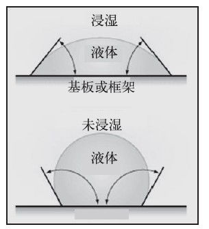 集成電路封裝設(shè)計(jì)可靠性提高方法研究